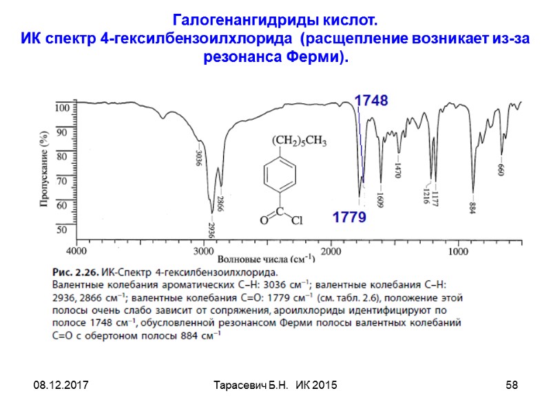 08.12.2017 Тарасевич Б.Н. ИК 2015 58 Галогенангидриды кислот. ИК спектр 4-гексилбензоилхлорида 08.12.2017 Тарасевич Б.Н. ИК 2015 58 Галогенангидриды кислот. ИК спектр 4-гексилбензоилхлорида